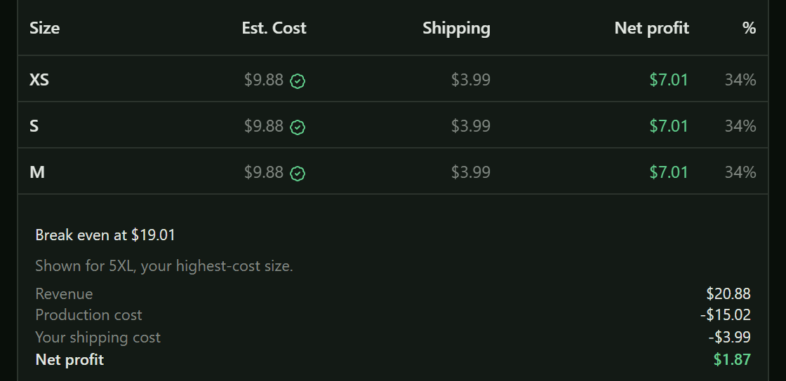 Pricing table listing estimated cost, shipping, net profit and margin for every size.