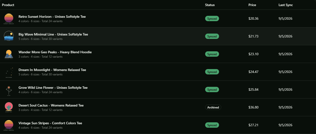 Inventory table: products marked Synced, each with variant count, price and last sync date.